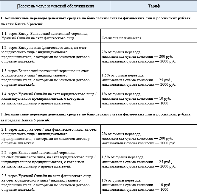 Проценты по вкладам уралсиб для физических. УРАЛСИБ вклады физических. УРАЛСИБ вклады. УРАЛСИБ вклады физических лиц на сегодня