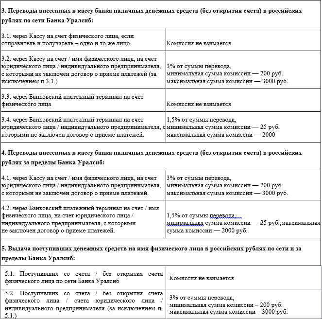 Вклады уралсиб для физических лиц